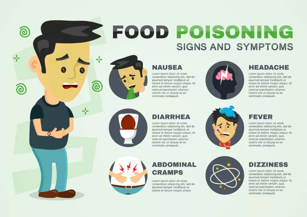 food poisoning symptoms