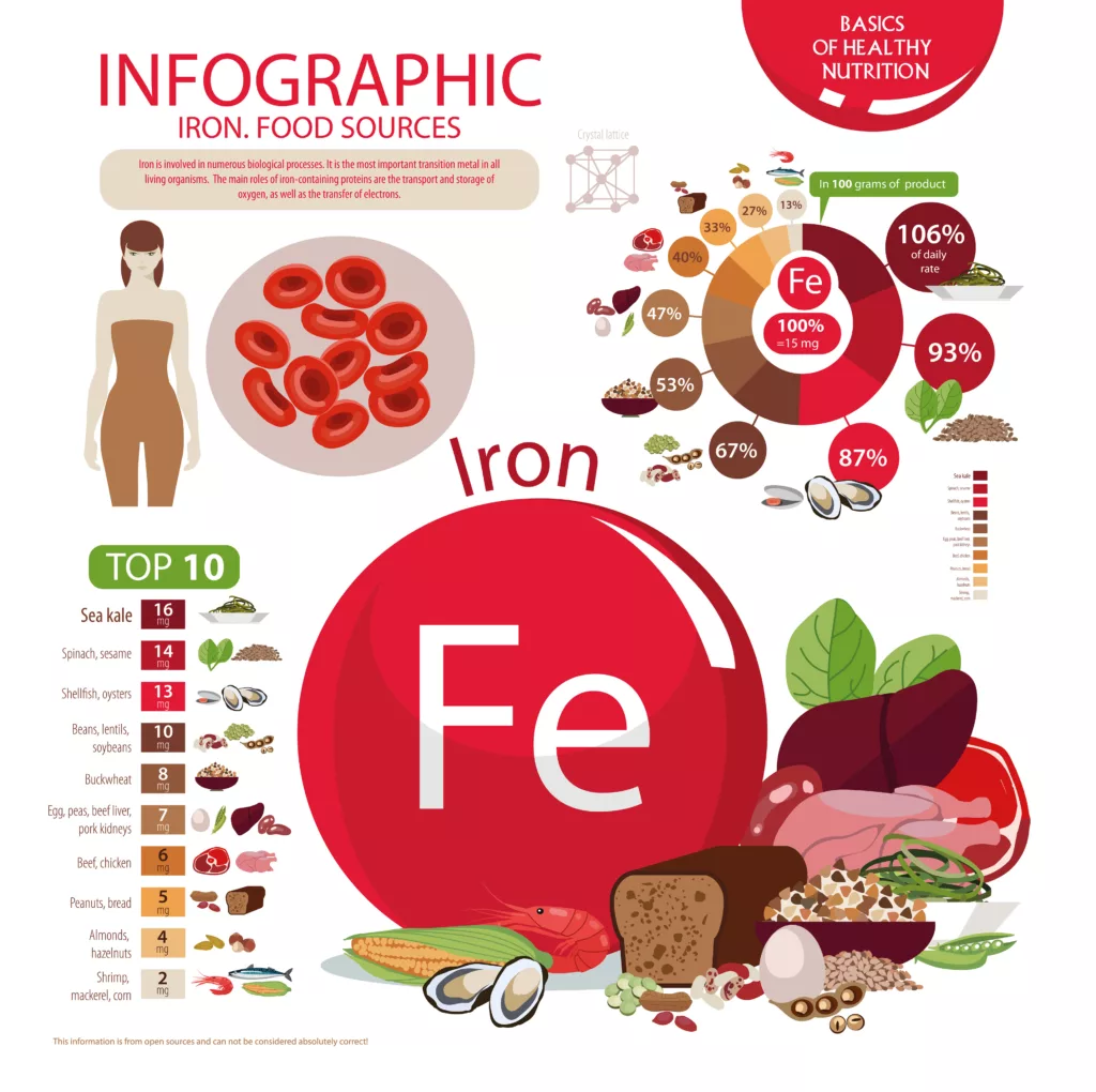 iron infographic