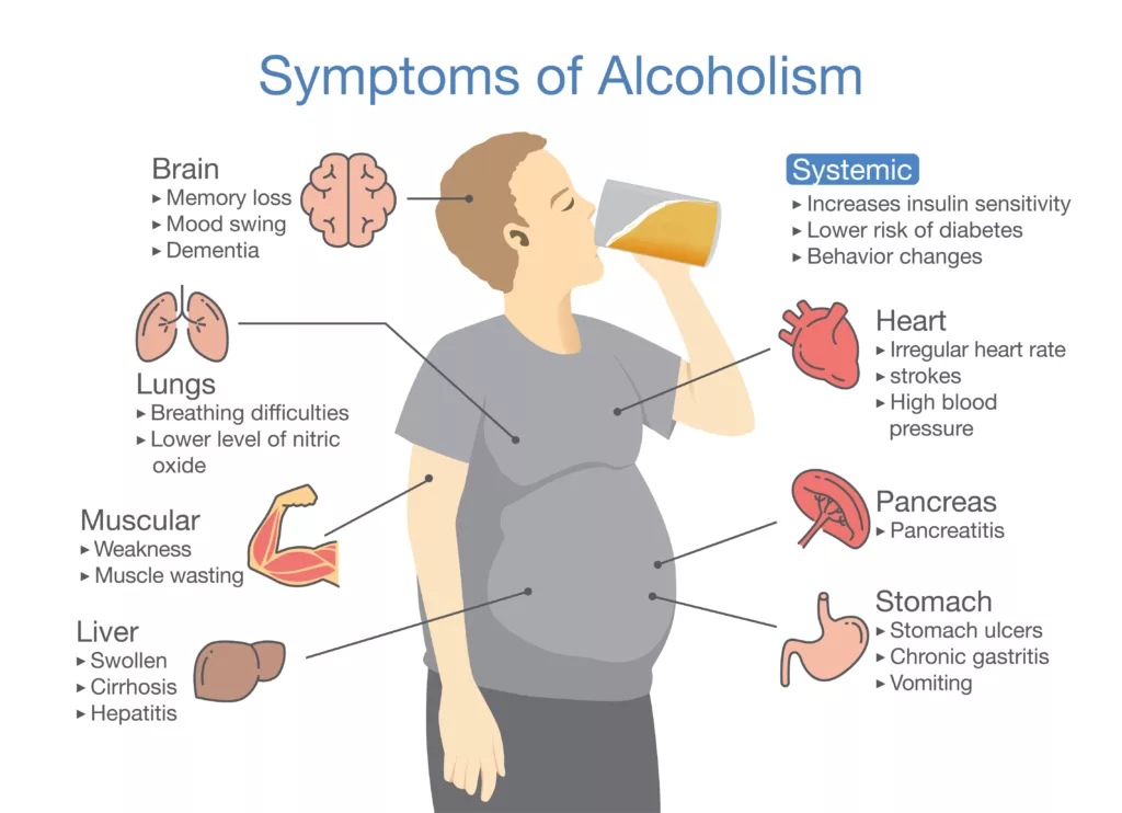 Symptom of alcoholism patient. Illustration about health problem