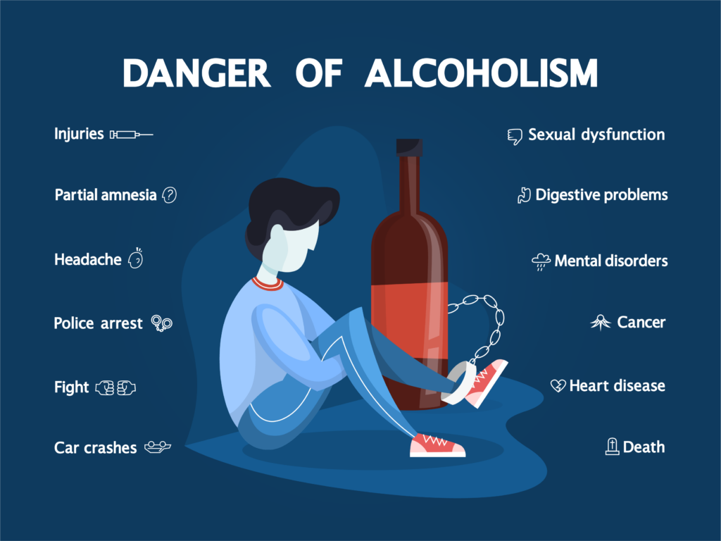 danger of alcoholism